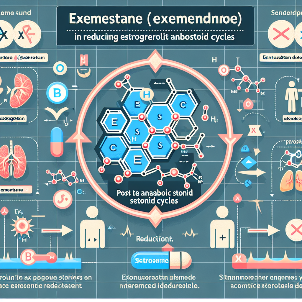 L'exémestane et son rôle dans la réduction des œstrogènes après les cycles de stéroïdes anabolisants