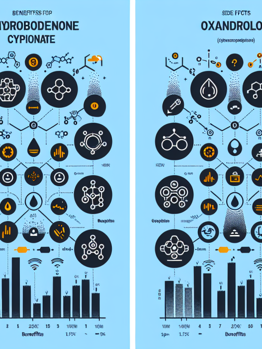 Comparaison des résultats du Dihydroboldenone cypionate avec ceux de l'Oxandrolone
